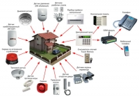 Особенности установки охранных систем видеонаблюдения для дома и для квартиры