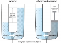 Преимущества фильтров для воды, основанных на технологии обратного осмоса